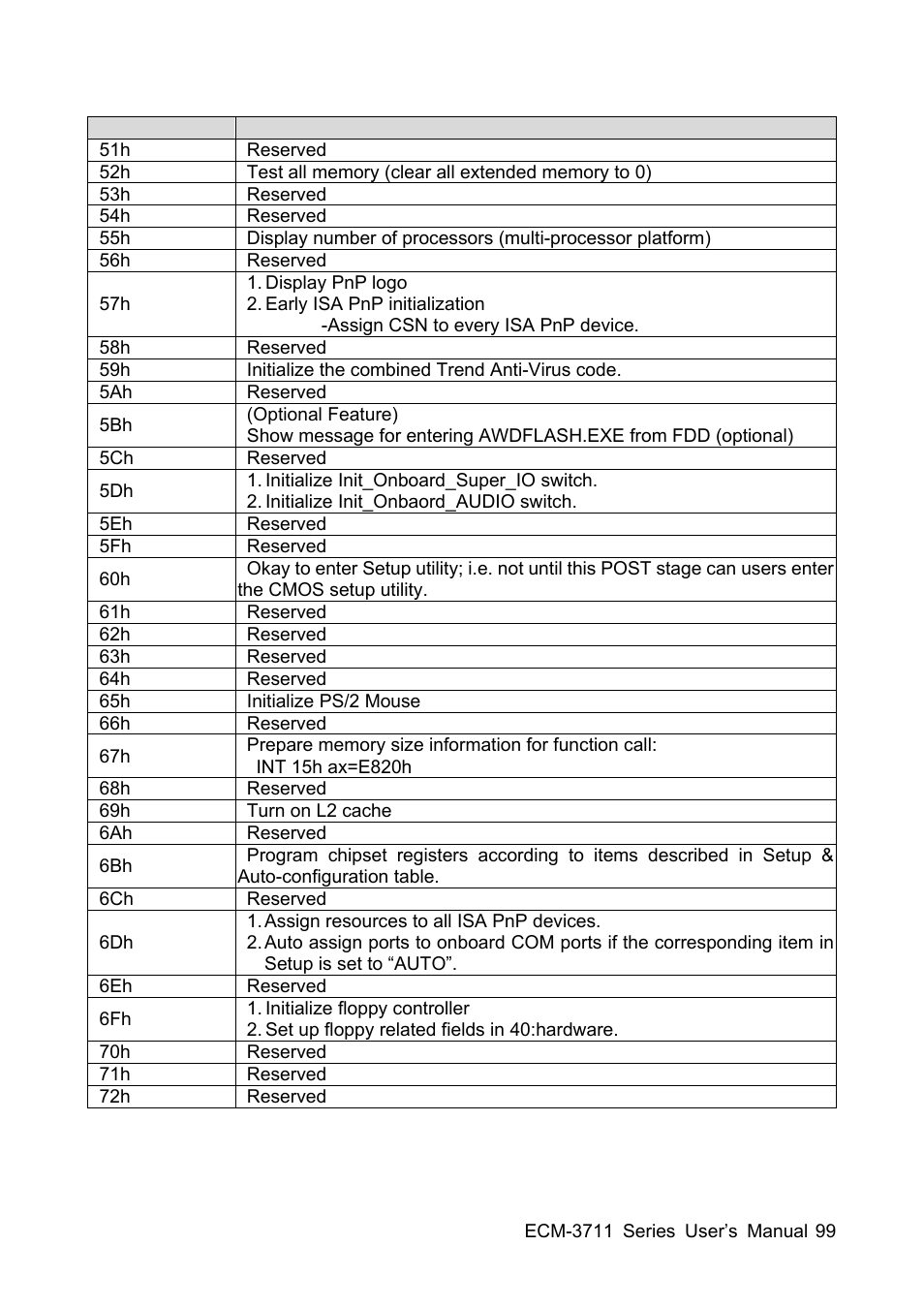 Sony ECM-3711 User Manual | Page 99 / 101
