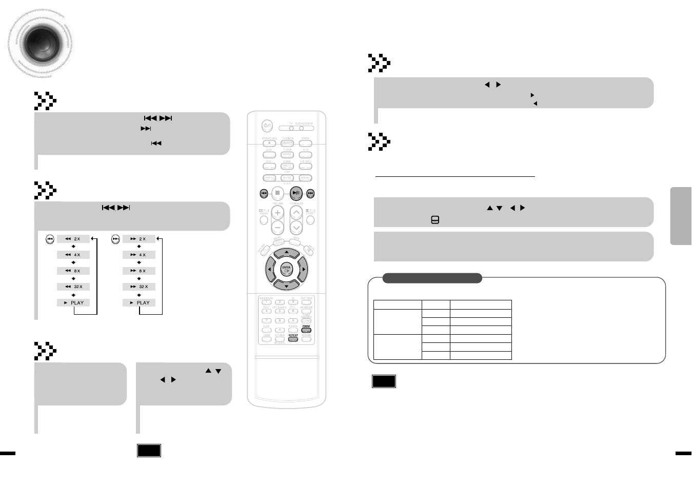 Divx playback, 5 minute skip function fast playback, Skip forward/back | Subtitle display, Zoom function | Samsung HT-DS1870 User Manual | Page 14 / 40