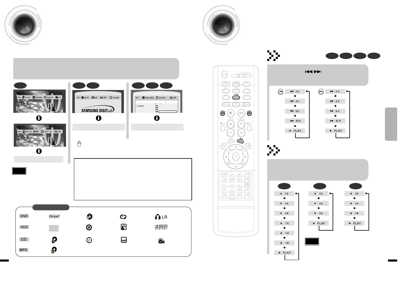 Displaying disc information, Fast/ slow playback, Fast/slow playback | Fast playback, Slow playback | Samsung HT-DS1870 User Manual | Page 15 / 40