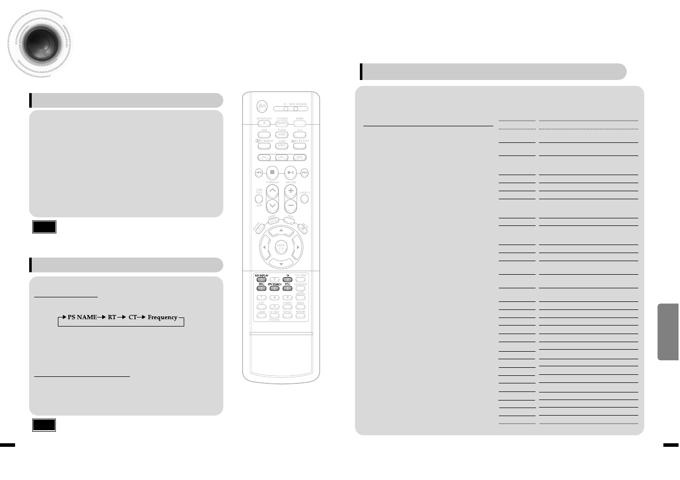 About rds broadcasting | Samsung HT-DS1870 User Manual | Page 35 / 40