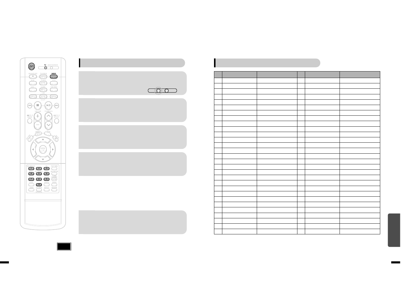 When operating a tv with the remote control, Press power button to turn on the tv, Point the remote control toward the tv | Tv brand code list, Miscellaneous | Samsung HT-DS1870 User Manual | Page 37 / 40