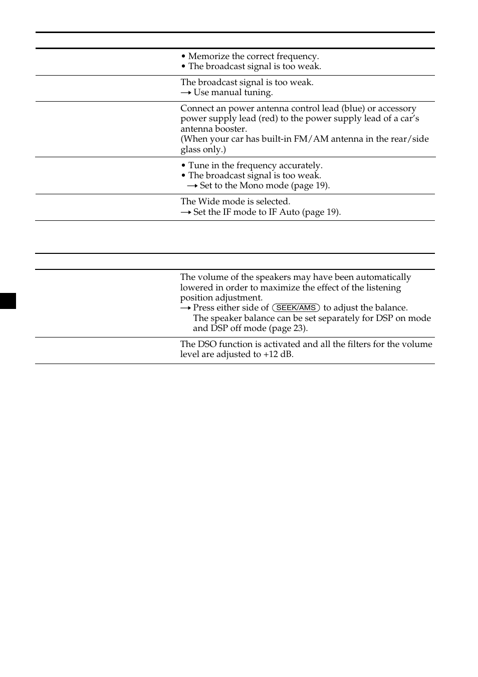 Sony MDX-C8500X User Manual | Page 38 / 116