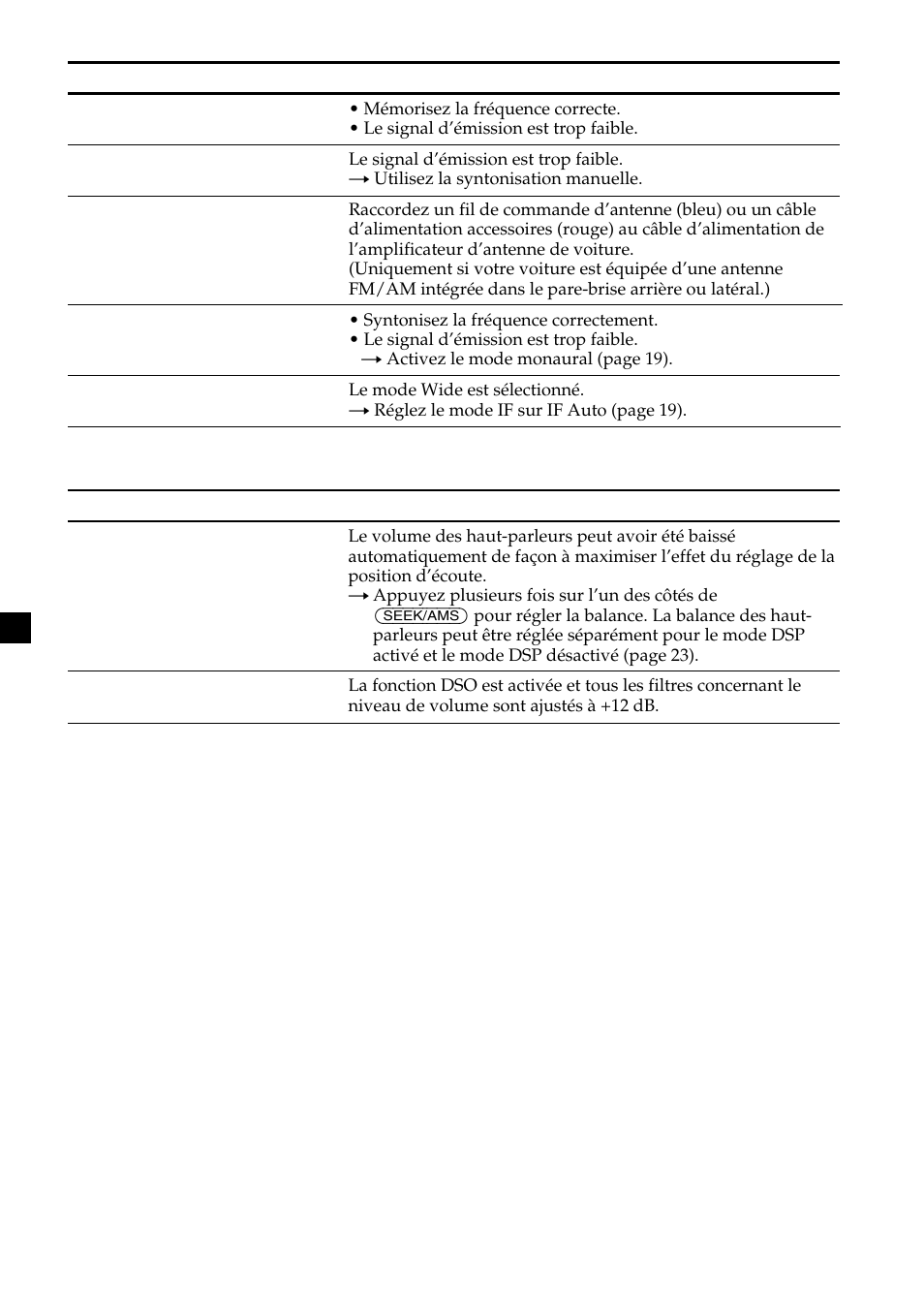 Sony MDX-C8500X User Manual | Page 76 / 116