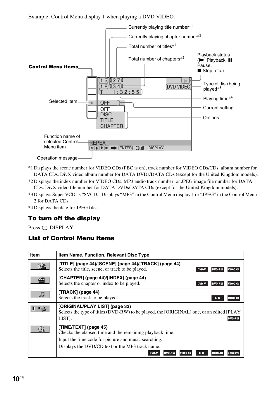 List of control menu items | Sony SRSDZ10 User Manual | Page 10 / 92