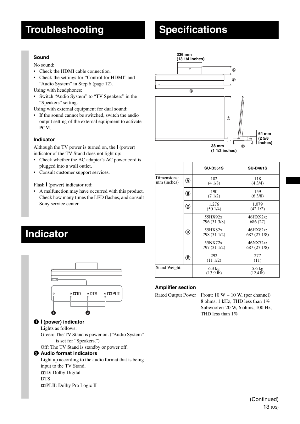 Troubleshooting, Indicator, Specifications | Sony SU-B551S User Manual | Page 13 / 60