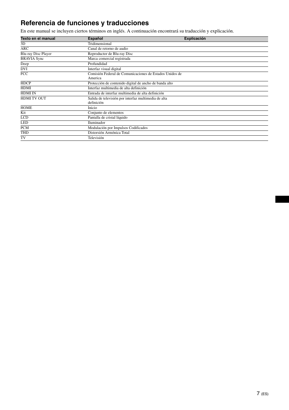 Referencia de funciones y traducciones | Sony SU-B551S User Manual | Page 35 / 60