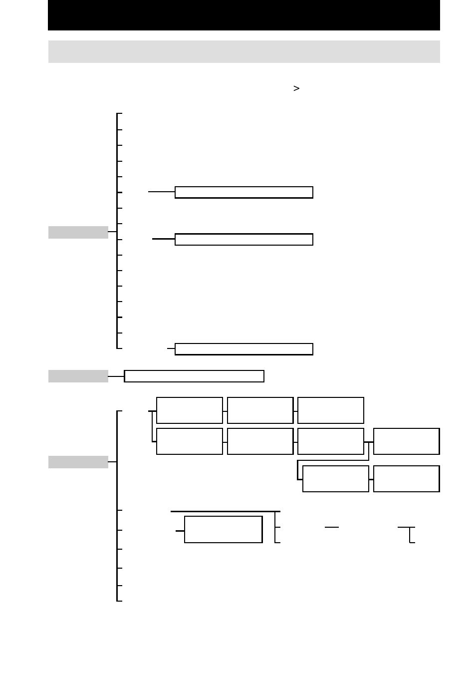 Chart of lists, Using the lists | Sony RM-LP211 User Manual | Page 12 / 24
