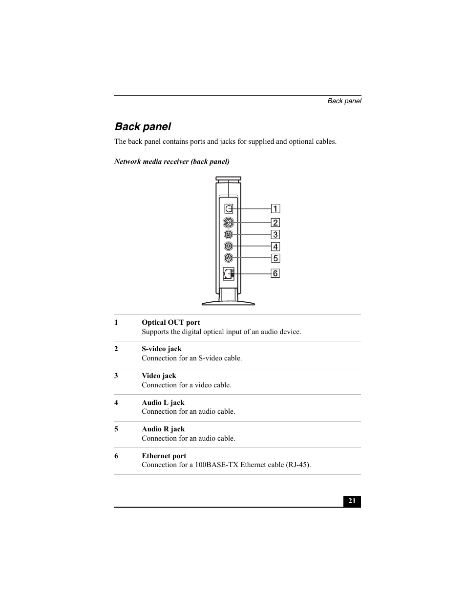 Back panel | Sony PCNA-MR10 User Manual | Page 21 / 132