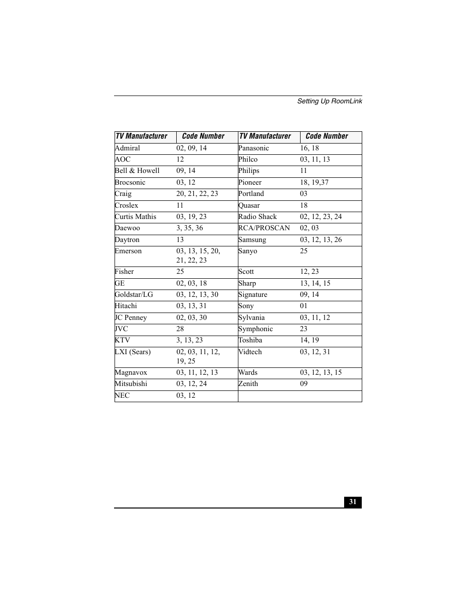 Sony PCNA-MR10 User Manual | Page 31 / 132