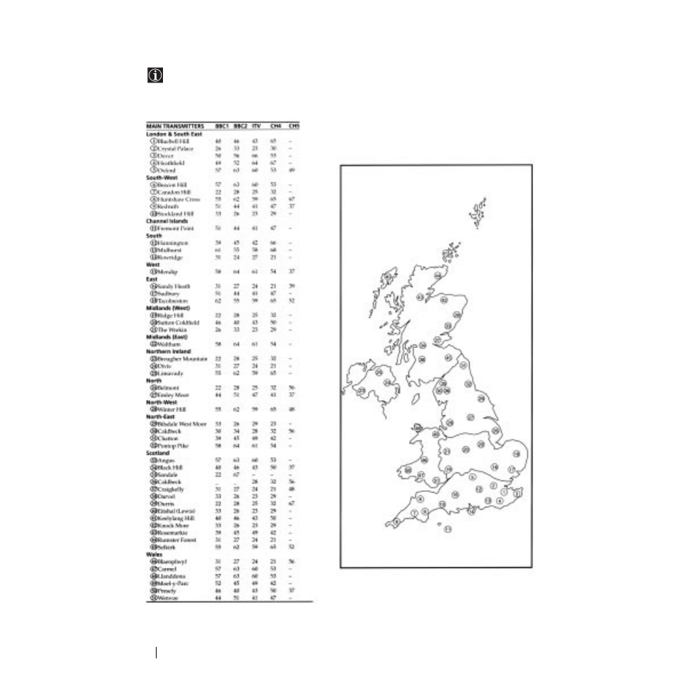 Television channel number guide for united kingdom | Sony KV-21FT1U User Manual | Page 18 / 18