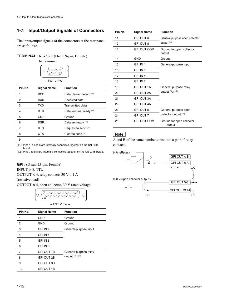 7. input/output signals of connectors | Sony DVS-9000-C User Manual | Page 20 / 42
