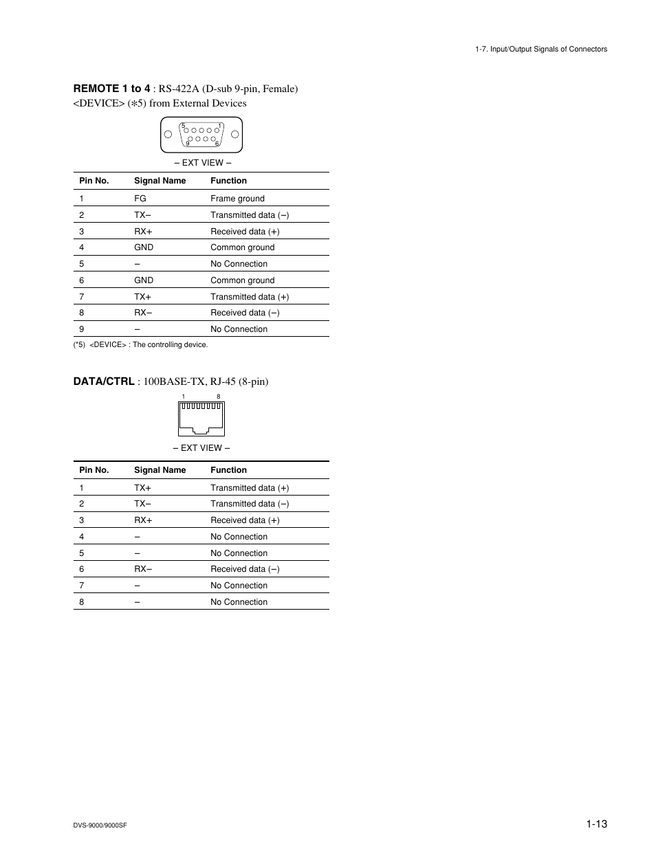 Sony DVS-9000-C User Manual | Page 21 / 42