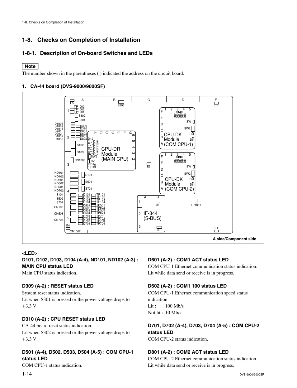 8. checks on completion of installation, 8-1. description of on-board switches and leds | Sony DVS-9000-C User Manual | Page 22 / 42