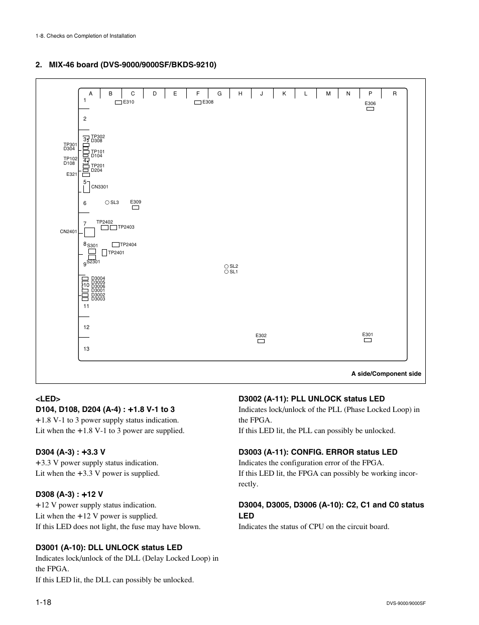 Sony DVS-9000-C User Manual | Page 26 / 42