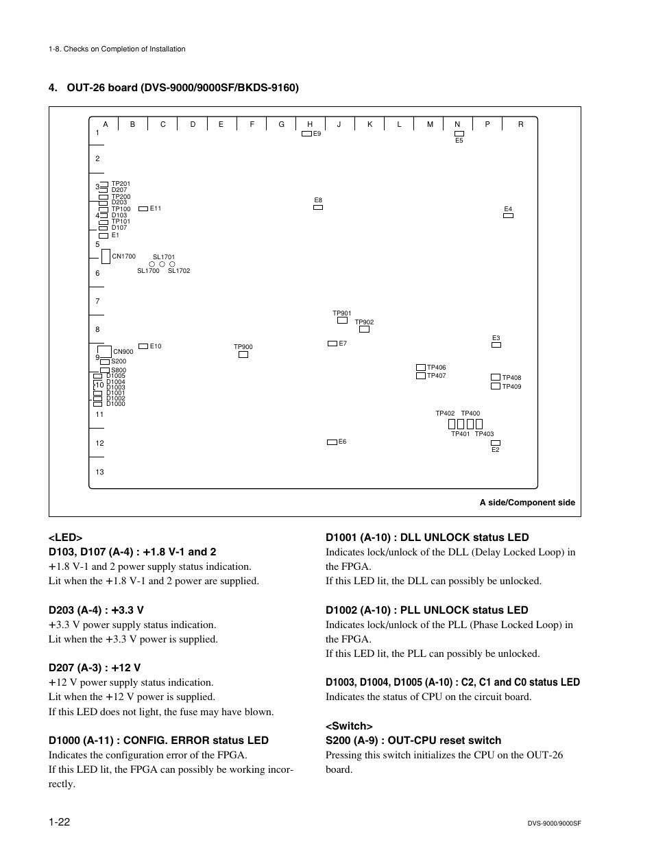 Sony DVS-9000-C User Manual | Page 30 / 42