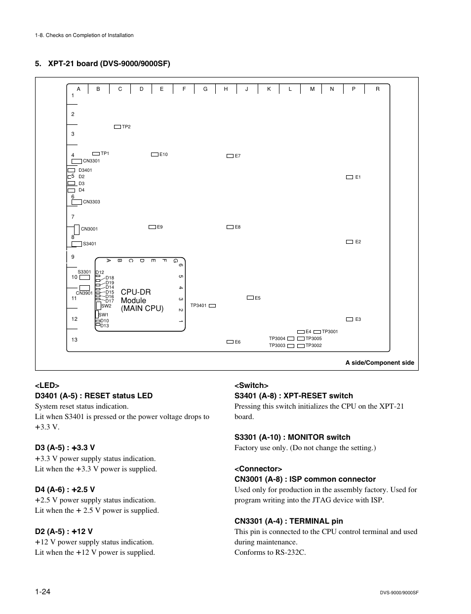 Cpu-dr module (main cpu) | Sony DVS-9000-C User Manual | Page 32 / 42