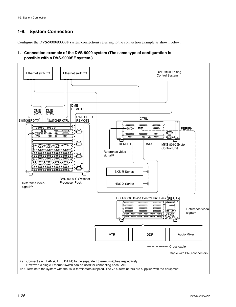 9. system connection | Sony DVS-9000-C User Manual | Page 34 / 42