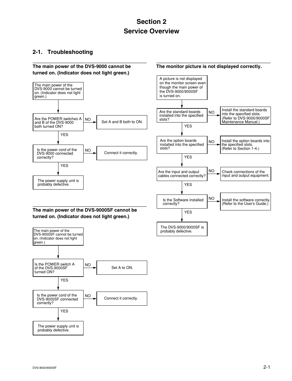 Service overview, 1. troubleshooting | Sony DVS-9000-C User Manual | Page 37 / 42