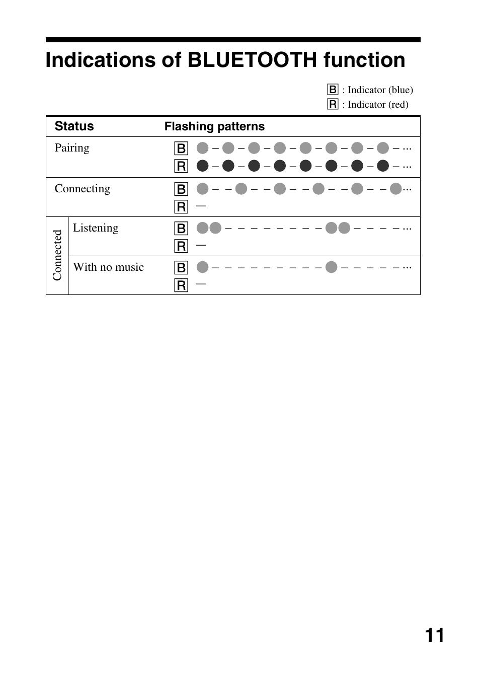 Indications of bluetooth function, Indications of, Bluetooth function | Sony TMR-BT10 User Manual | Page 11 / 24