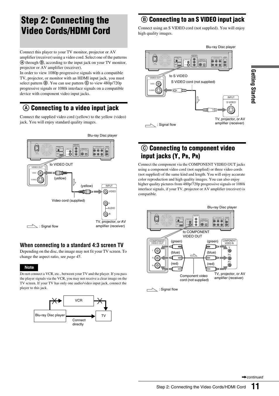 Step 2: connecting the video cords/hdmi cord, A connecting to a video input jack, B connecting to an s video input jack | Step 2: connecting the video cords/hdmi, Cord, Aconnecting to a video input jack, Bconnecting to an s video input jack, Cconnecting to component video input jacks (y, p, Getting s tarted, When connecting to a standard 4:3 screen tv | Sony BDP - S1 User Manual | Page 11 / 71