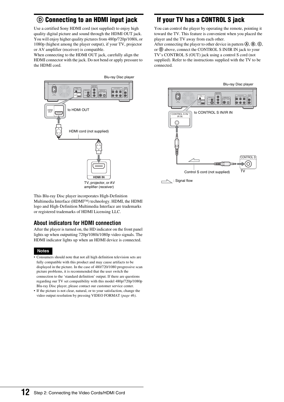 D connecting to an hdmi input jack, If your tv has a control s jack, Dconnecting to an hdmi input jack | About indicators for hdmi connection, Step 2: connecting the video cords/hdmi cord, Woofer, Hdmi in, Control s | Sony BDP - S1 User Manual | Page 12 / 71