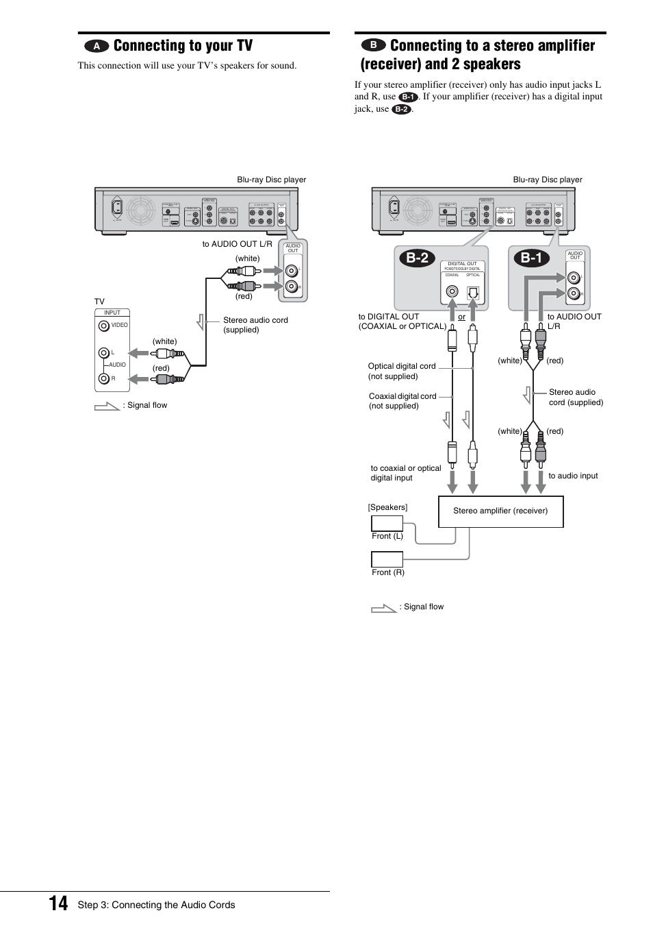 Connecting to your tv, 2 speakers, B-2 b-1 | Step 3: connecting the audio cords, Woofer | Sony BDP - S1 User Manual | Page 14 / 71