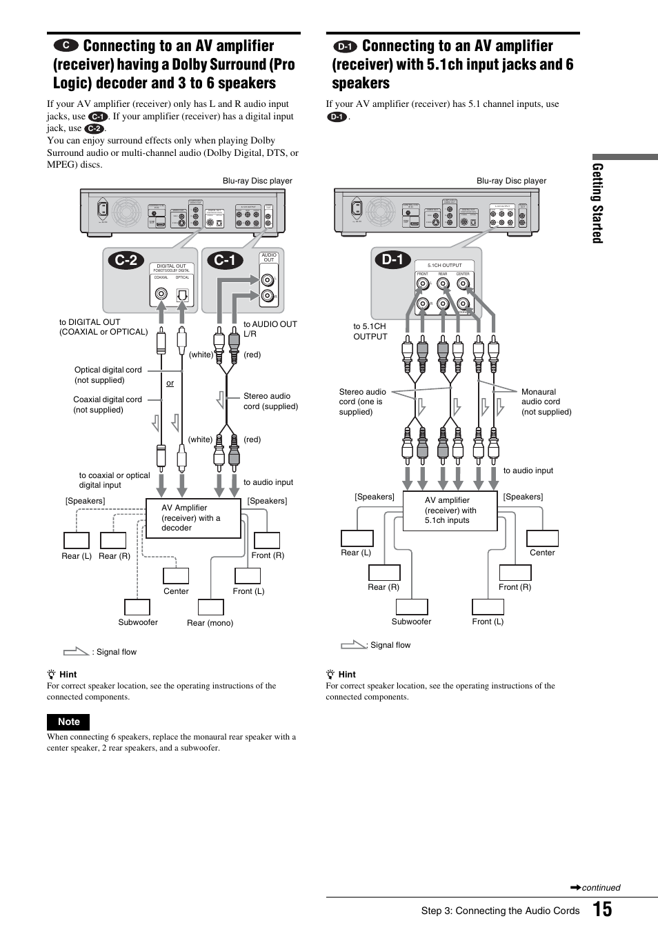 Connecting to an av amplifier (receiver) having, Connecting to an av amplifier (receiver) with, 1ch input jacks and 6 speakers | C-2 c-1, Getting s tarted, Step 3: connecting the audio cords, Woofer, Continued | Sony BDP - S1 User Manual | Page 15 / 71