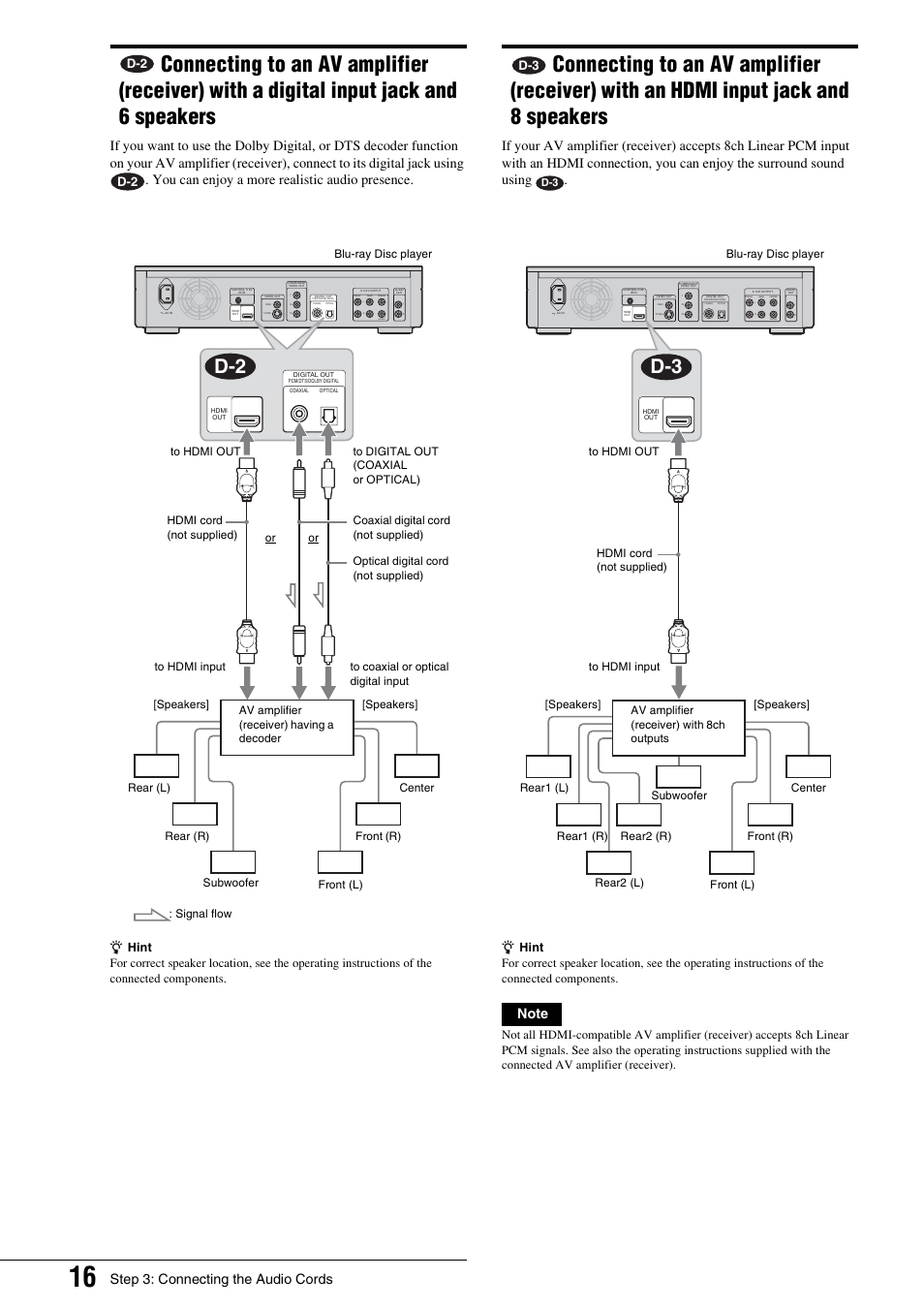 Connecting to an av amplifier (receiver) with a, Digital input jack and 6 speakers, Connecting to an av amplifier (receiver) with | An hdmi input jack and 8 speakers, Step 3: connecting the audio cords, Woofer | Sony BDP - S1 User Manual | Page 16 / 71