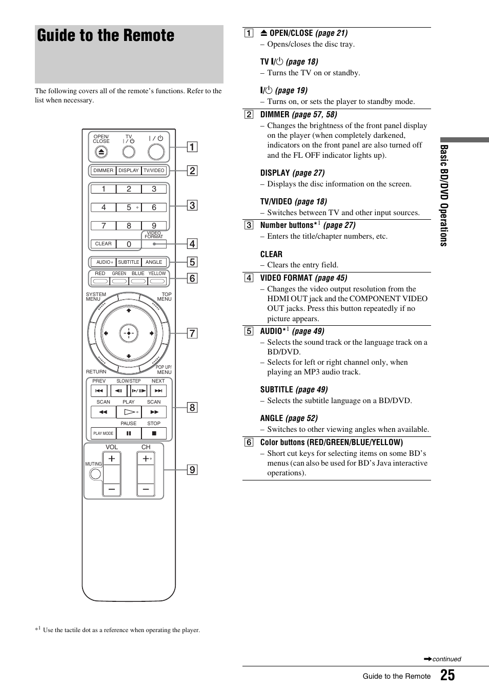 Guide to the remote | Sony BDP - S1 User Manual | Page 25 / 71