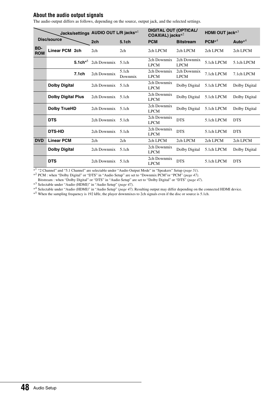 About the audio output signals | Sony BDP - S1 User Manual | Page 48 / 71