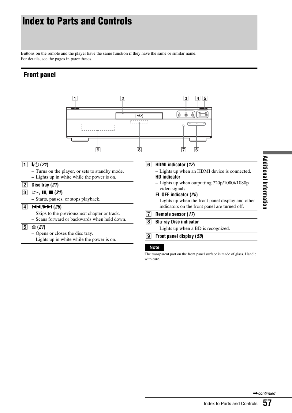 Index to parts and controls, Front panel | Sony BDP - S1 User Manual | Page 57 / 71