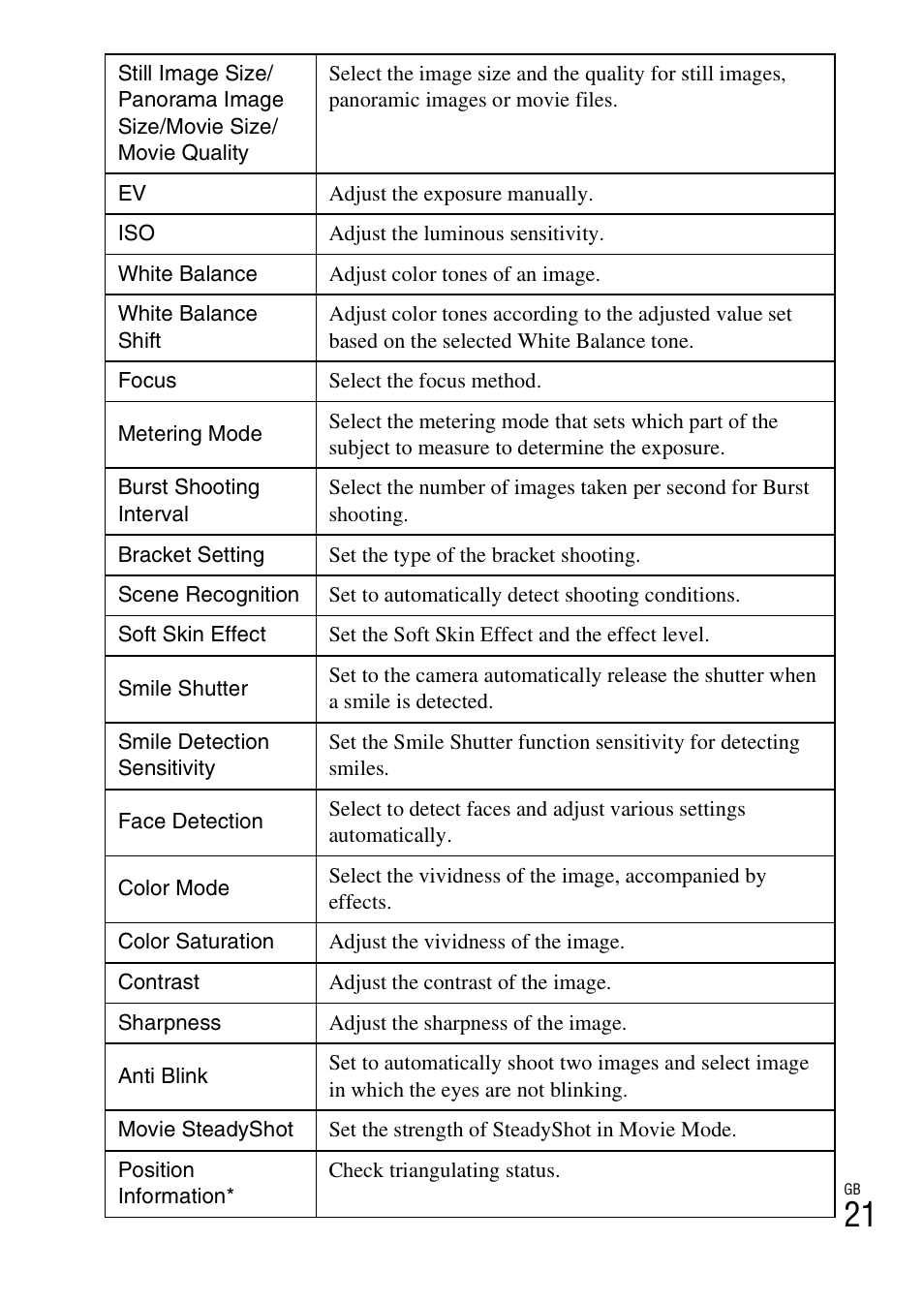 Sony AC-UB10/UB10B User Manual | Page 21 / 32