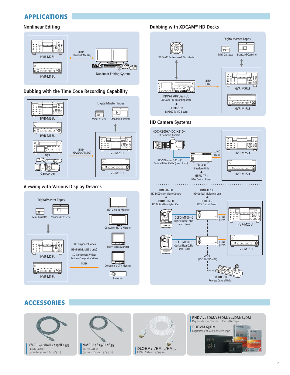 Applications accessories, Nonlinear editing dubbing with xdcam | Sony HVR-M25U User Manual | Page 7 / 8