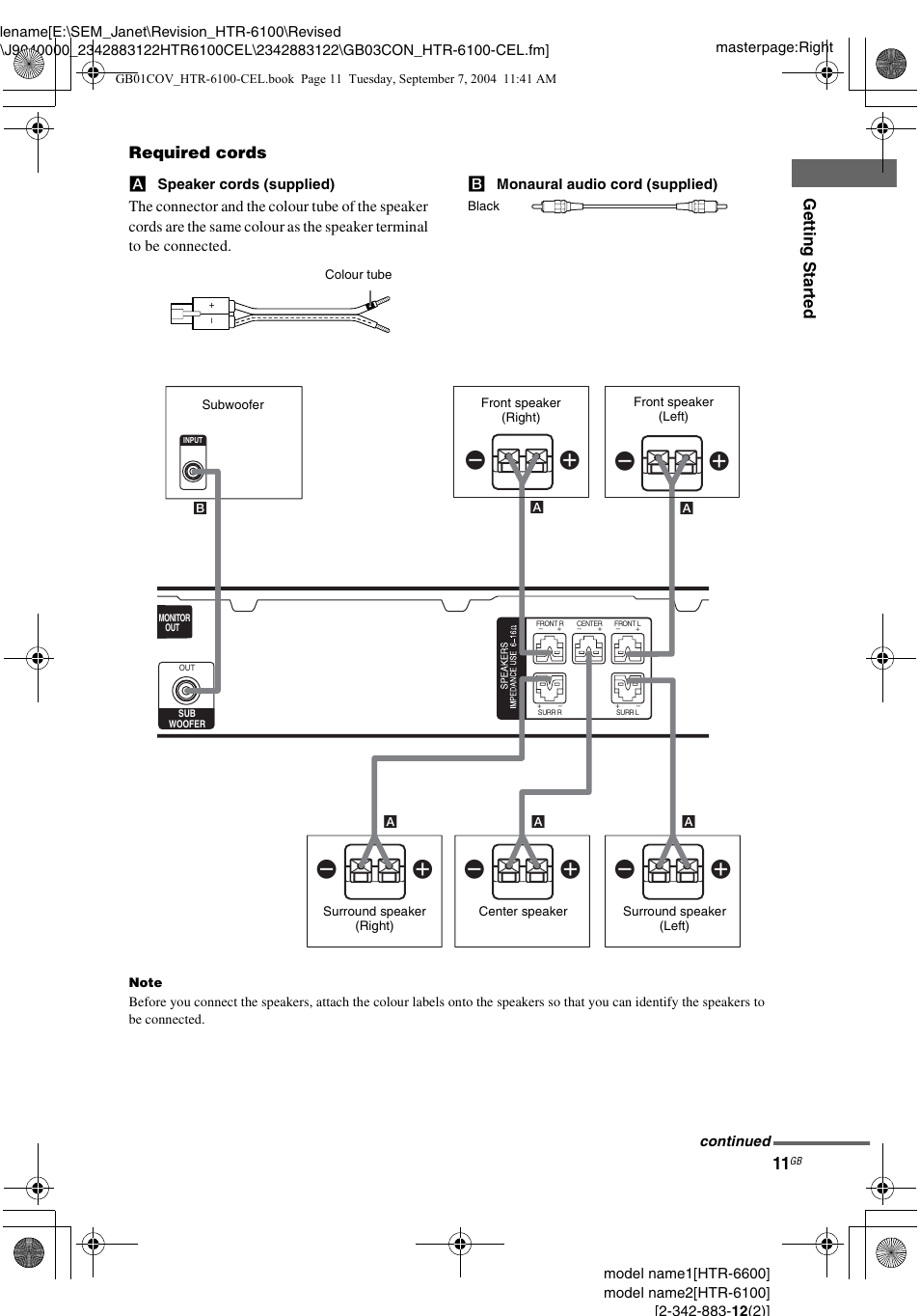 Sony HTR-6100 User Manual | Page 11 / 40