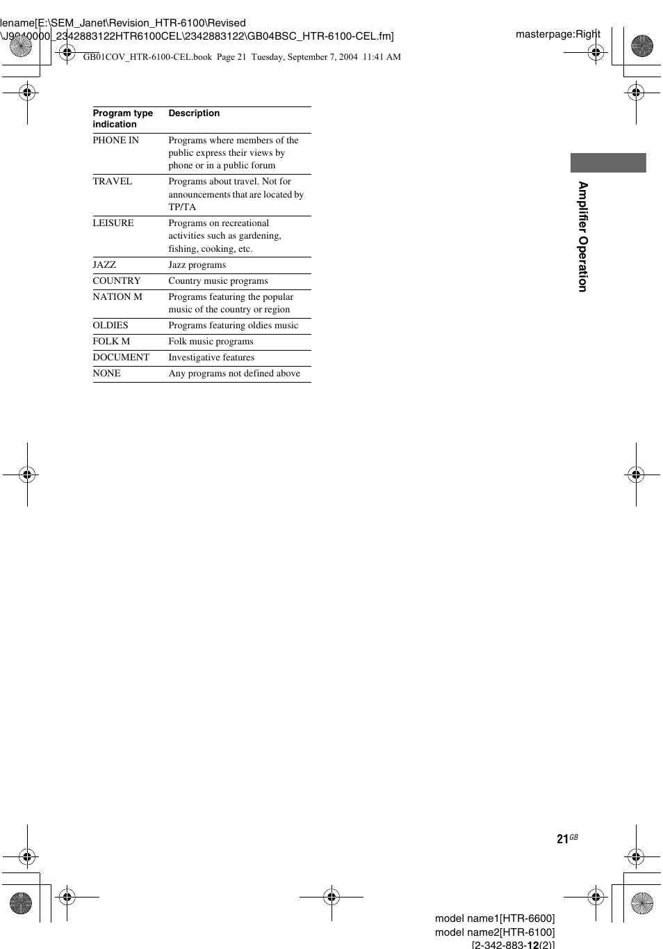 Sony HTR-6100 User Manual | Page 21 / 40