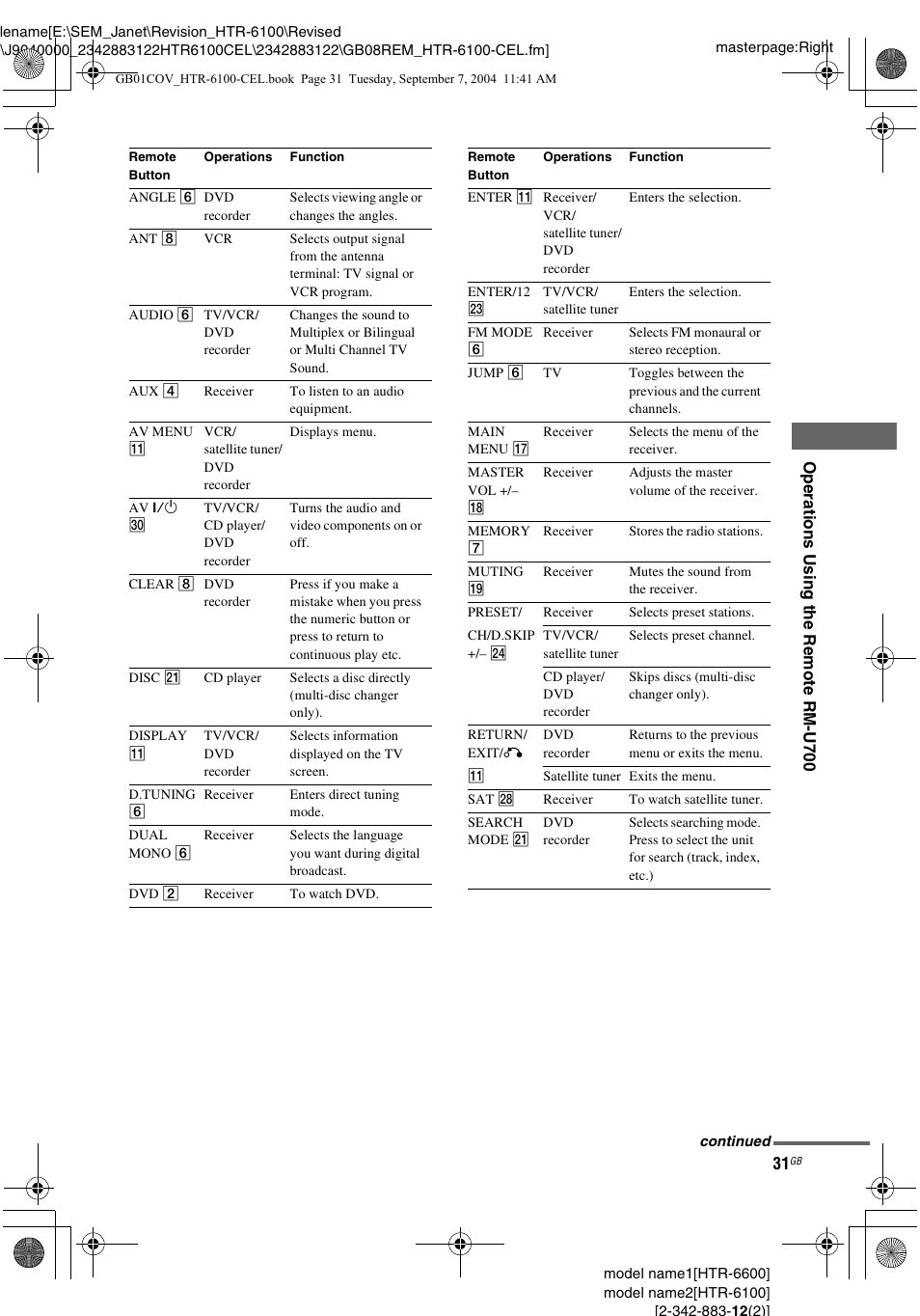 Sony HTR-6100 User Manual | Page 31 / 40