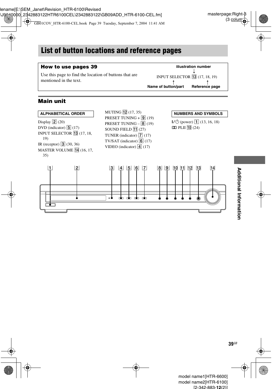 List of button locations and reference, List of button locations and reference pages, Main unit | Sony HTR-6100 User Manual | Page 39 / 40