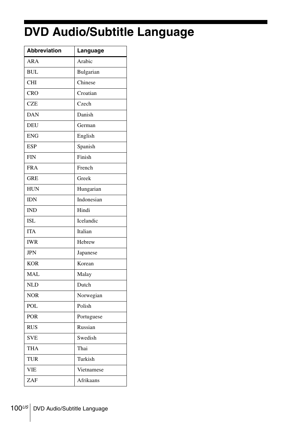 Dvd audio/subtitle language, 100 d | Sony SLV-D281P User Manual | Page 100 / 116