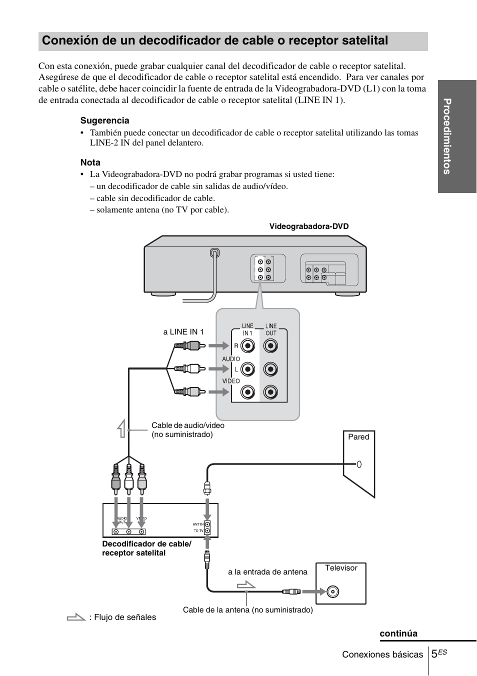 Sony SLV-D281P User Manual | Page 105 / 116