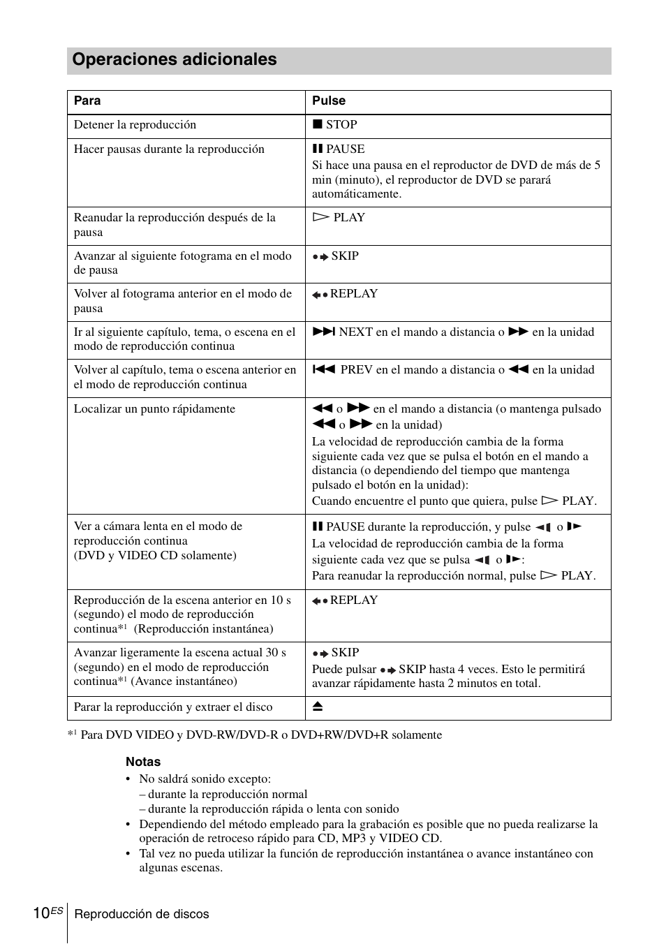 Operaciones adicionales | Sony SLV-D281P User Manual | Page 110 / 116