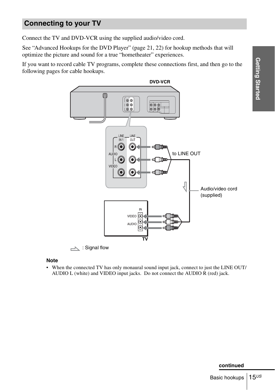 Connecting to your tv | Sony SLV-D281P User Manual | Page 15 / 116