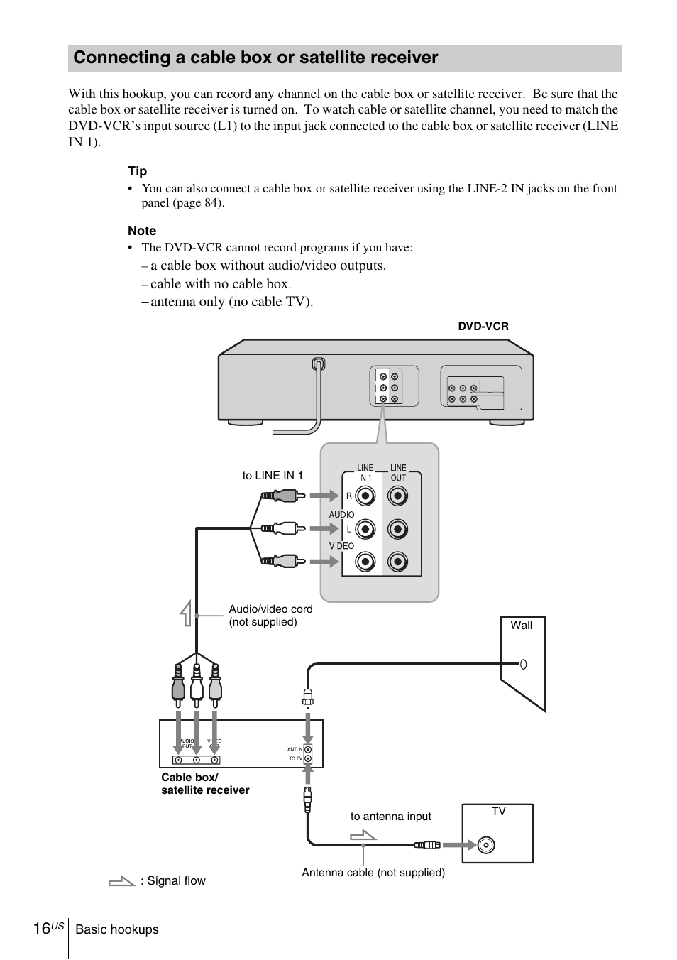 Connecting a cable box or satellite receiver | Sony SLV-D281P User Manual | Page 16 / 116