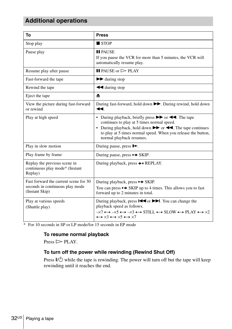 Additional operations | Sony SLV-D281P User Manual | Page 32 / 116