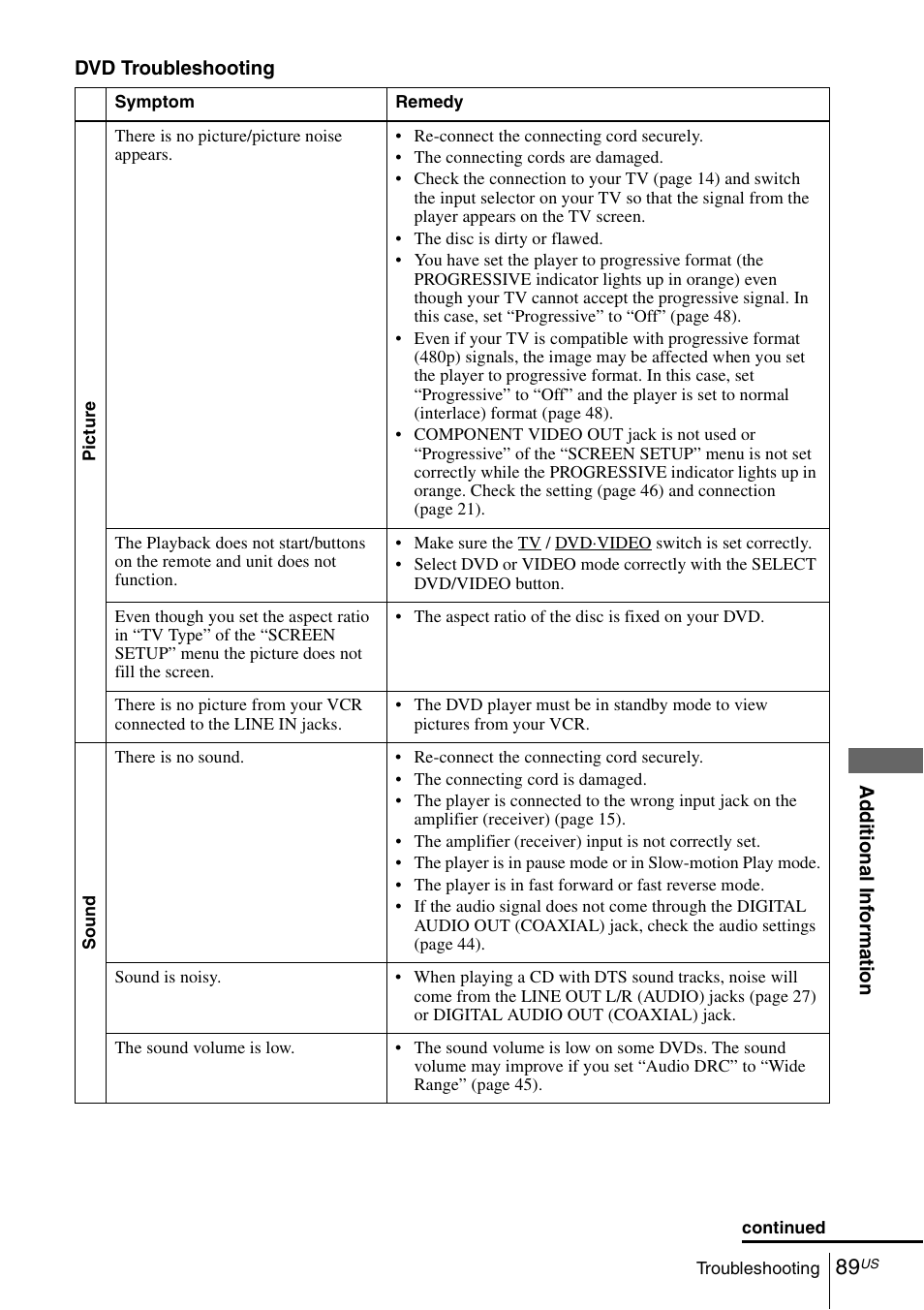 Sony SLV-D281P User Manual | Page 89 / 116