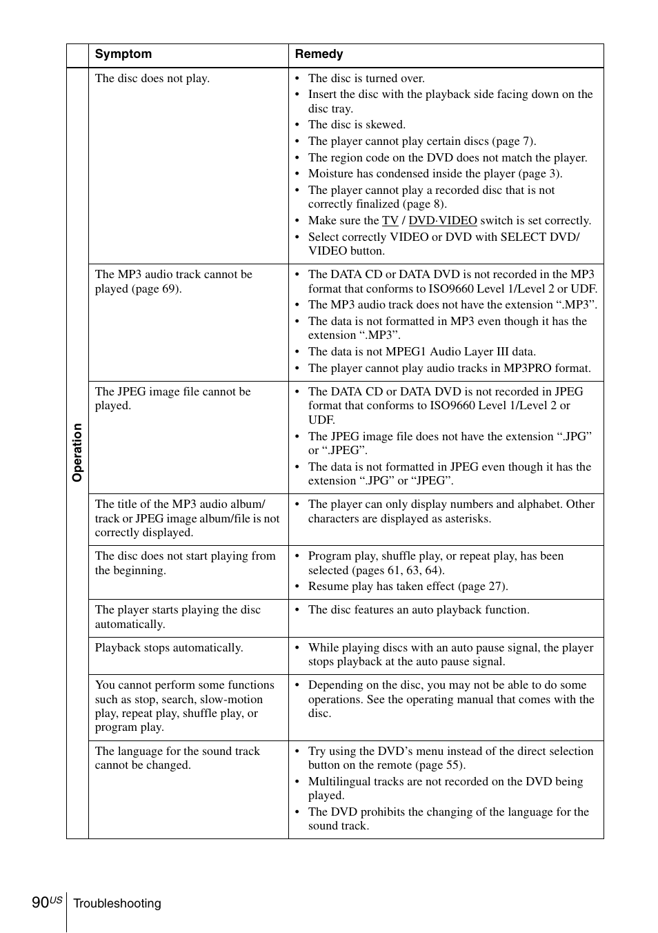 Sony SLV-D281P User Manual | Page 90 / 116