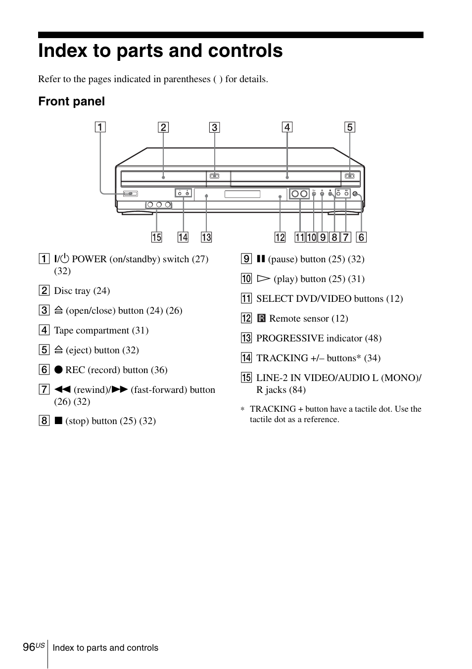 Index to parts and controls, 96 i, Front panel | Sony SLV-D281P User Manual | Page 96 / 116