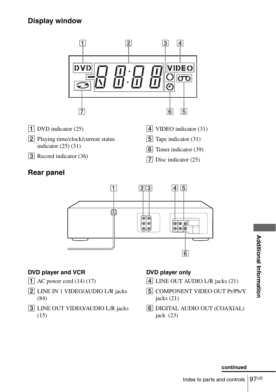 Display window, Rear panel | Sony SLV-D281P User Manual | Page 97 / 116