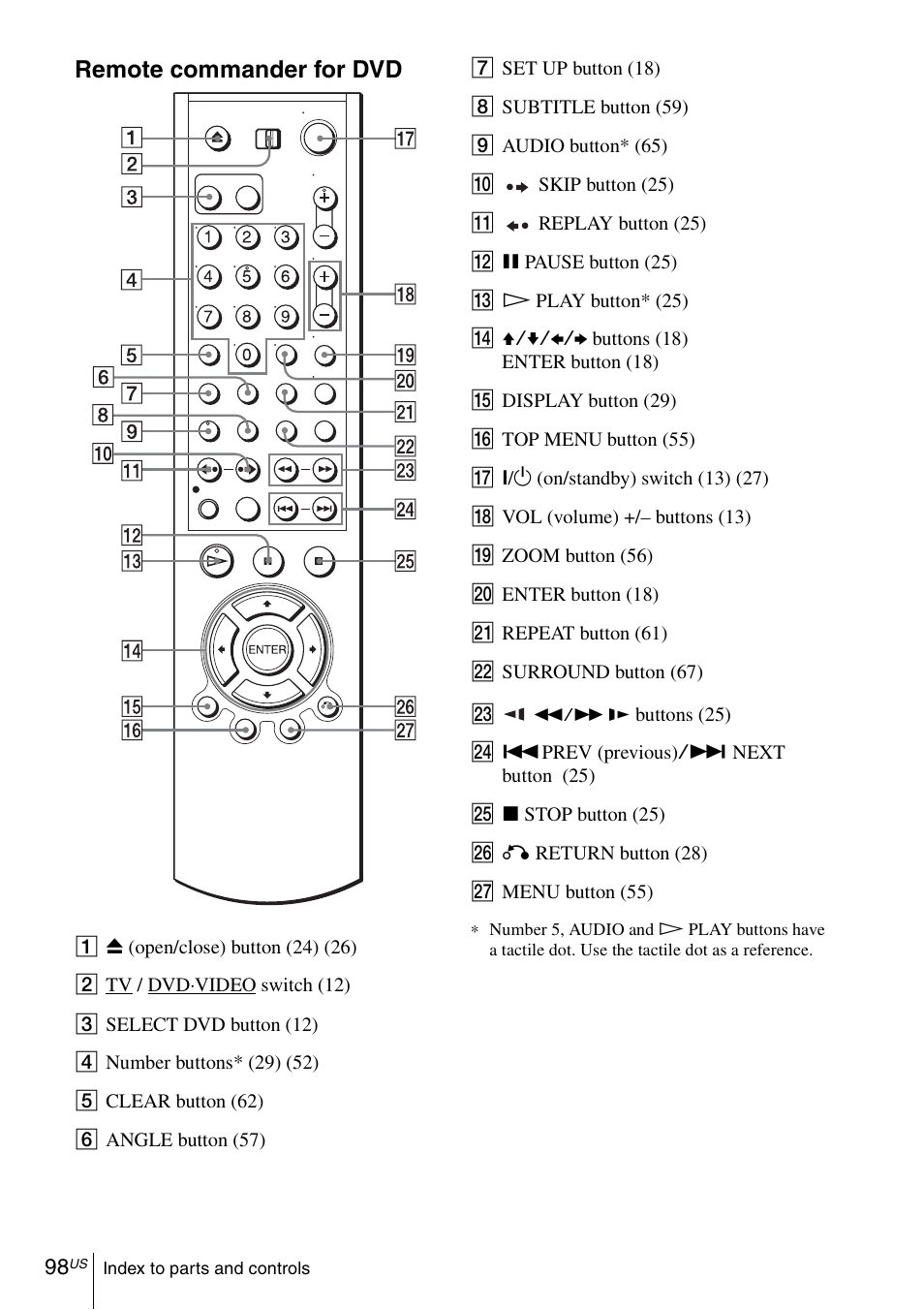 Remote commander for dvd | Sony SLV-D281P User Manual | Page 98 / 116
