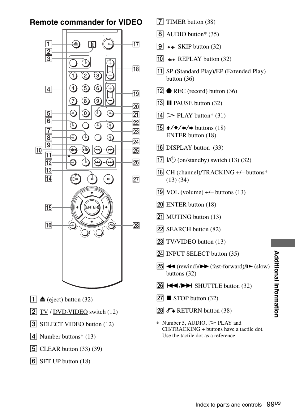 Remote commander for video | Sony SLV-D281P User Manual | Page 99 / 116
