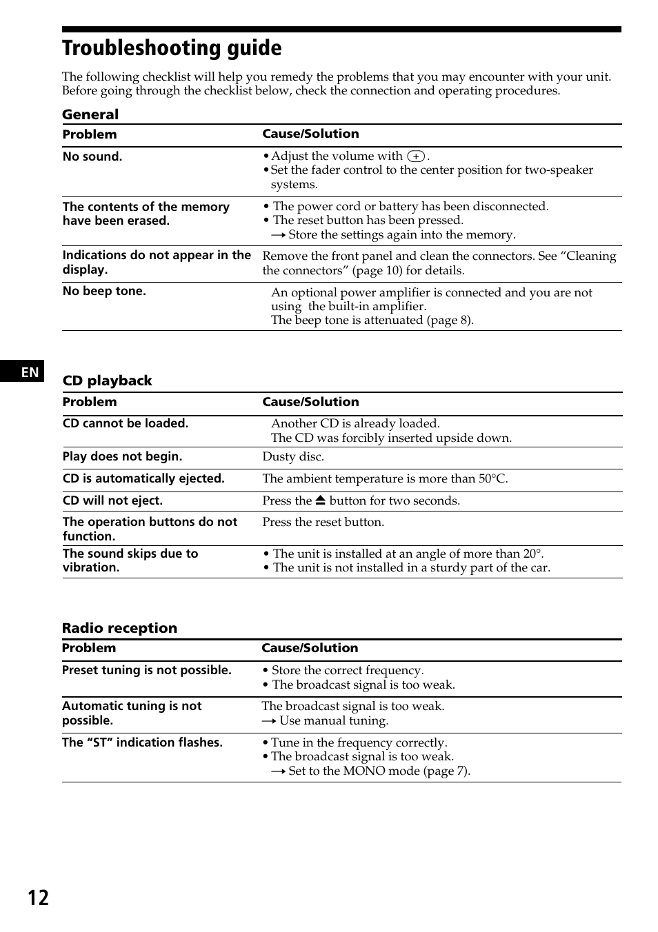 Troubleshooting guide | Sony CDX-3170 User Manual | Page 12 / 28